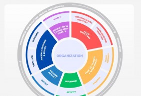 Barcelona Principles 4.0: Apa yang Baru dari Pengukuran Komunikasi Modern?