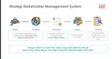 Penjurian PRIA 2026 Kategori PA: Taktik Mengamankan Operasional Perusahaan