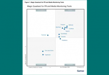 Meltwater Raih Gelar “Leader” untuk PR dan Media Monitoring Tools