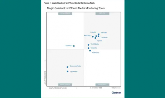 Meltwater Raih Gelar “Leader” untuk PR dan Media Monitoring Tools
