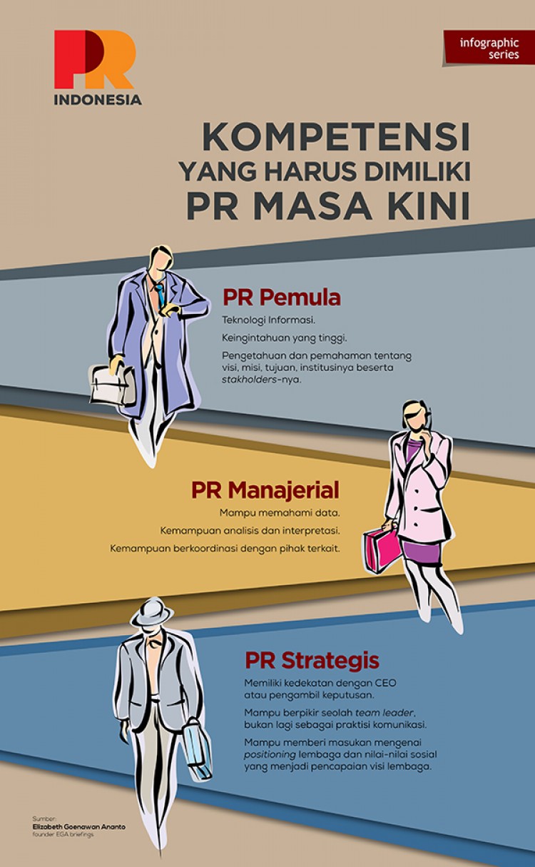 Kompetensi Yang Harus Dimiliki PR Masa Kini