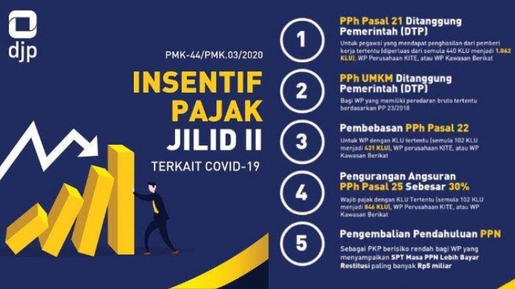 Peran PR dalam ESG: Mengomunikasikan Keringanan Pajak