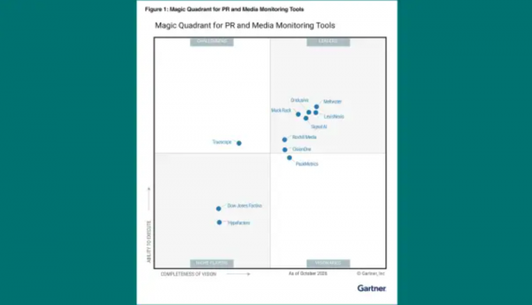 Meltwater Raih Gelar “Leader” untuk PR dan Media Monitoring Tools