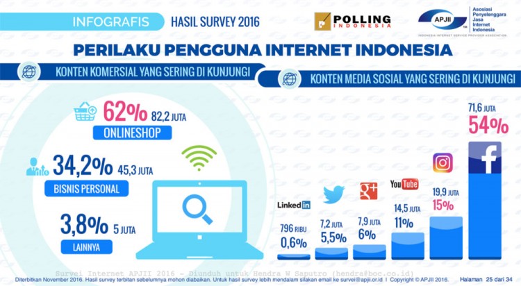 PR Digital Harus ada Benang Merah