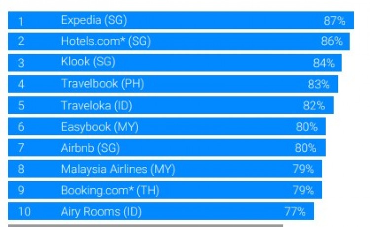 Inilah Situs Perjalanan Paling Unggul se-Asia Tenggara versi Google