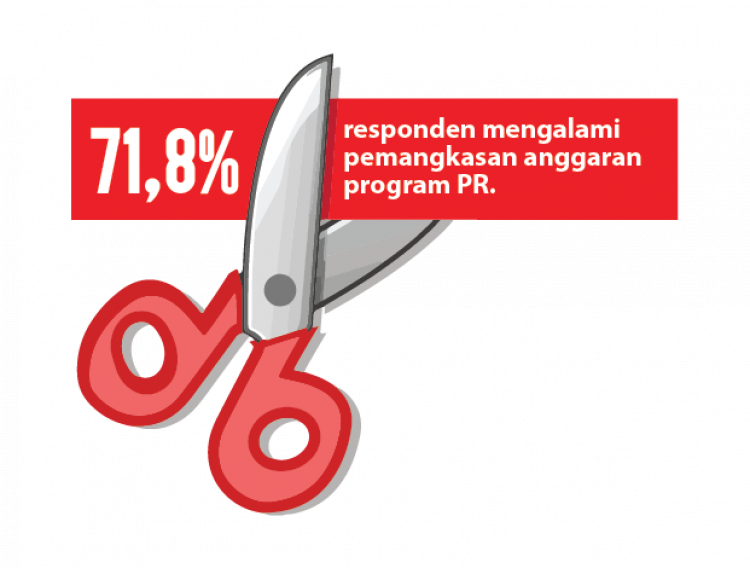 Round Up: Bedah Survei PR INDONESIA, Solusi PR di Masa Pandemi