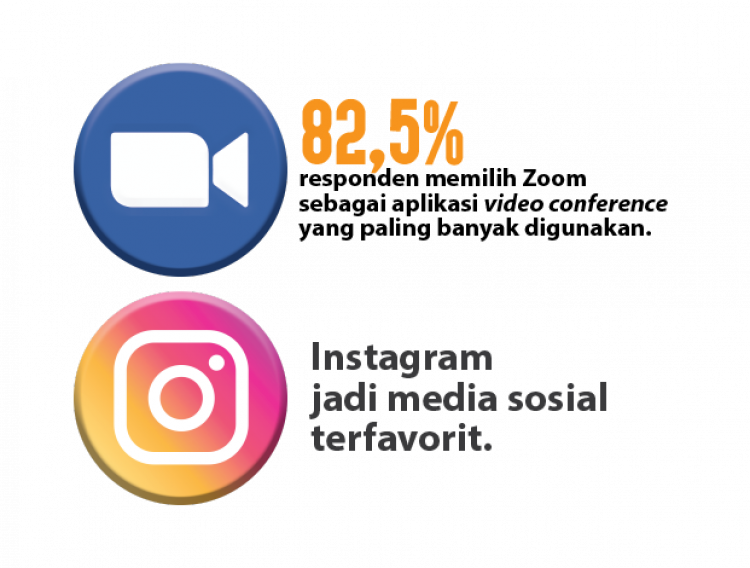 Bedah Survei PR INDONESIA: Zoom, Aplikasi “Meeting” Terfavorit