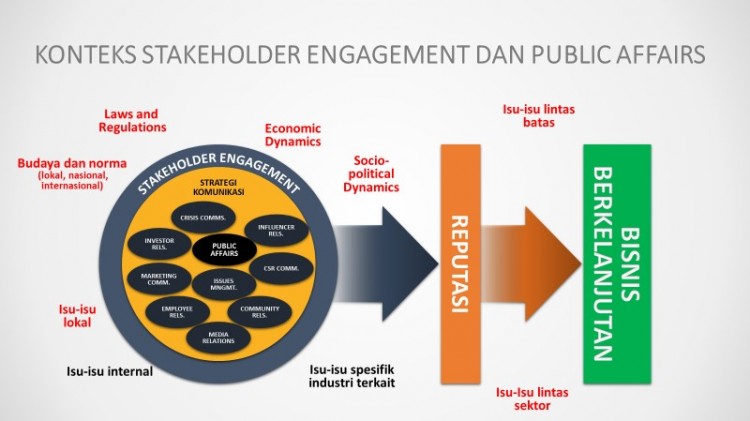 Manajemen Isu, Bagian dari Manajemen Strategis