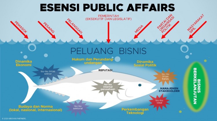 Kilas Balik 2020 dan Outlook 2021 “Public Affairs”  