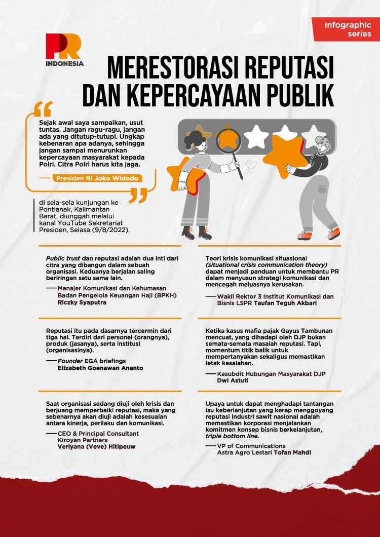 Merestorasi Reputasi dan Kepercayaan Publik 