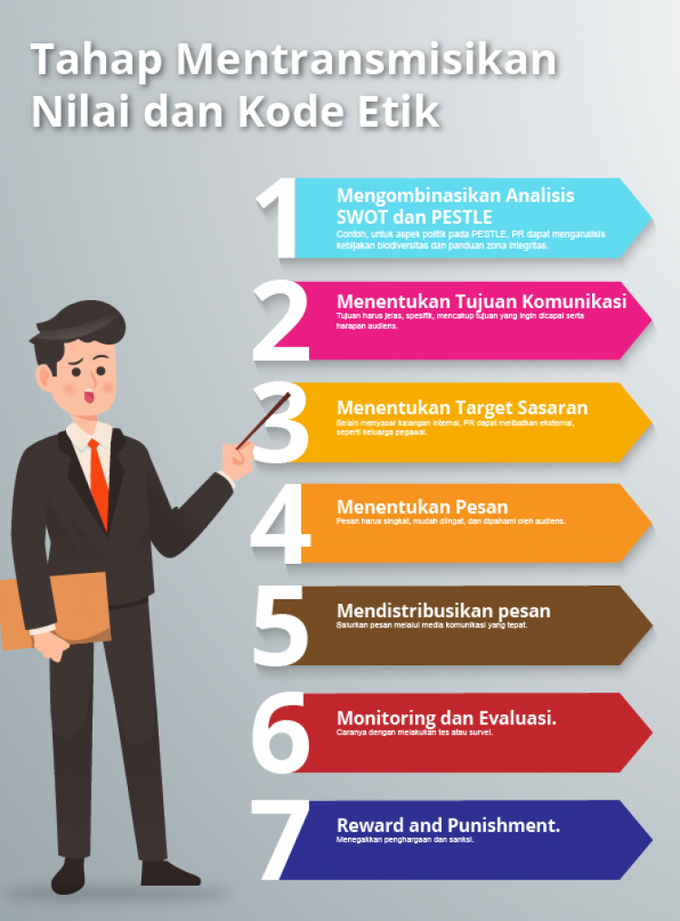 Cara PR Mengomunikasikan Nilai-nilai Korporasi, Cegah 