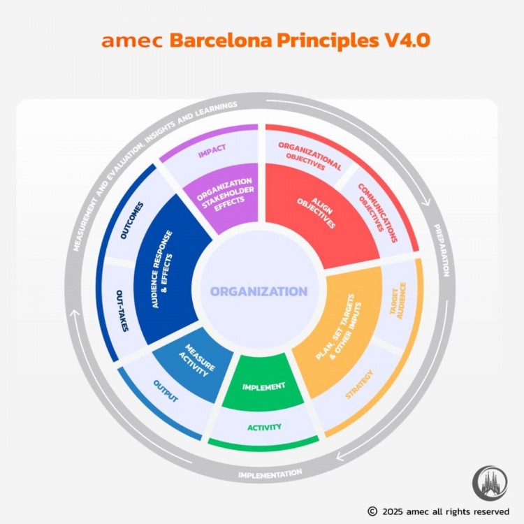 Mendapat Pembaharuan, Ini 3 Transformasi dalam Barcelona Principles 4.0