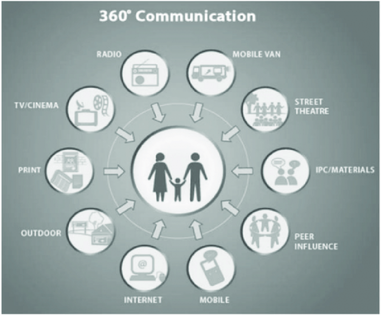 360 Derajat PR dengan “Marketing”, Beda! 