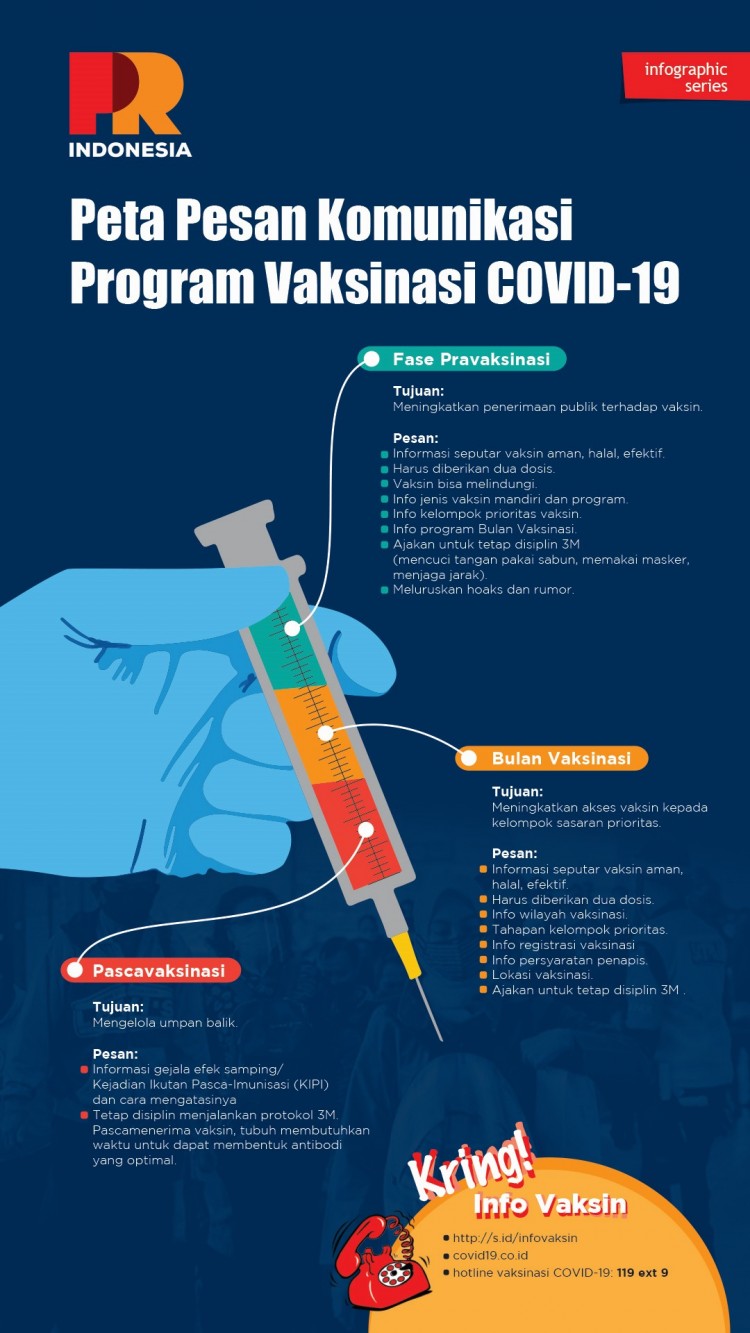 Peta Pesan Komunikasi Program Vaksinasi COVID-19