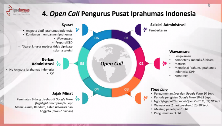 Iprahumas Panggil Pranata Humas, Buka “Open Call”
